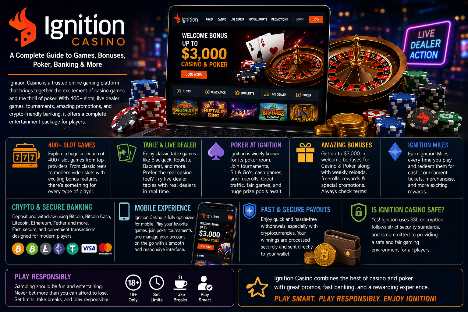 Ignition Casino